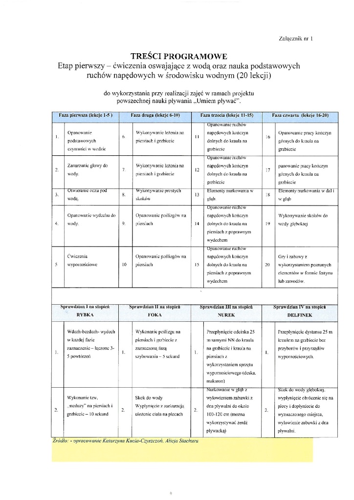 Treści programowe programu Umiem pływać